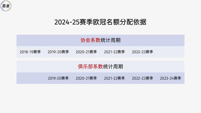 足球比赛冠军_足球联赛冠军最多的球员_足球各大联赛冠军怎么产生