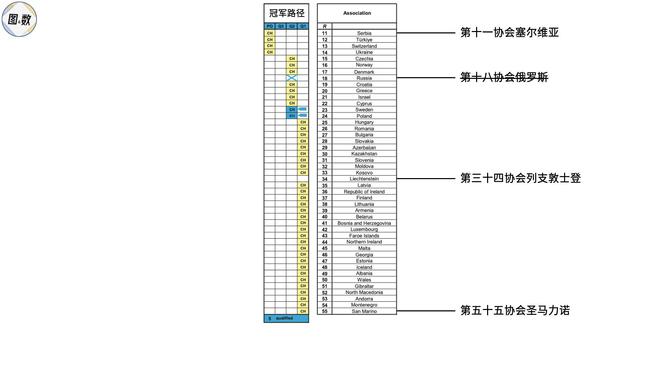 足球比赛冠军_足球联赛冠军最多的球员_足球各大联赛冠军怎么产生