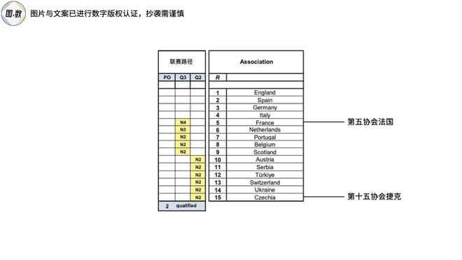 足球联赛冠军最多的球员_足球各大联赛冠军怎么产生_足球比赛冠军