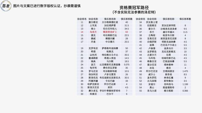 足球比赛冠军_足球各大联赛冠军怎么产生_足球联赛冠军最多的球员