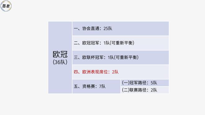 足球联赛冠军最多的球员_足球各大联赛冠军怎么产生_足球比赛冠军