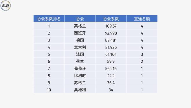足球比赛冠军_足球各大联赛冠军怎么产生_足球联赛冠军最多的球员