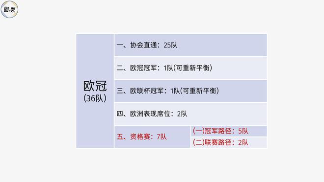 足球各大联赛冠军怎么产生_足球联赛冠军最多的球员_足球比赛冠军