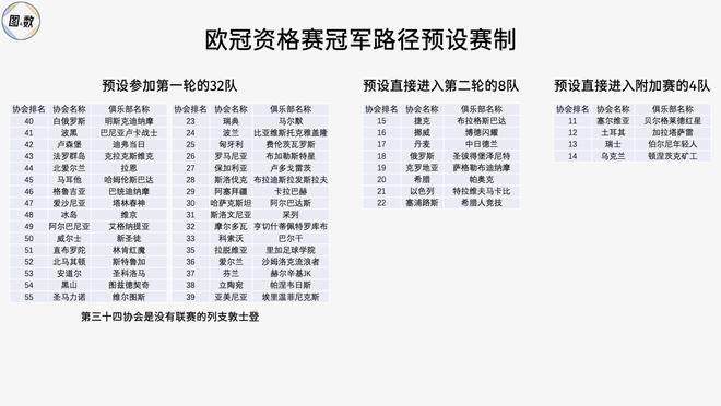 足球比赛冠军_足球联赛冠军最多的球员_足球各大联赛冠军怎么产生