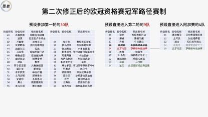 足球比赛冠军_足球联赛冠军最多的球员_足球各大联赛冠军怎么产生