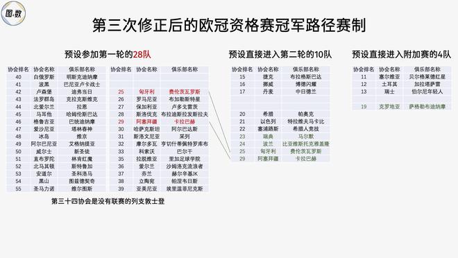 足球联赛冠军最多的球员_足球比赛冠军_足球各大联赛冠军怎么产生