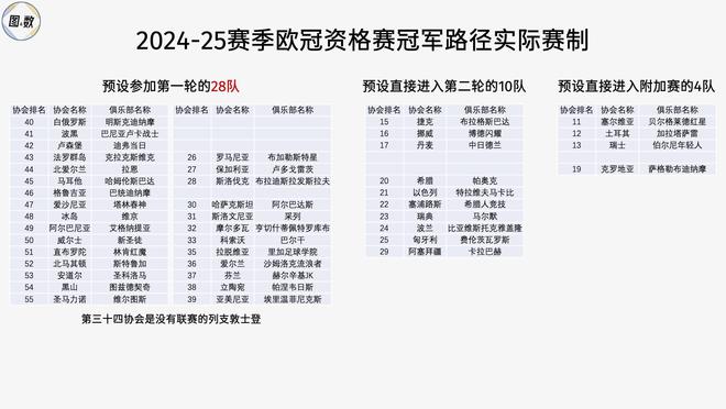 足球联赛冠军最多的球员_足球各大联赛冠军怎么产生_足球比赛冠军