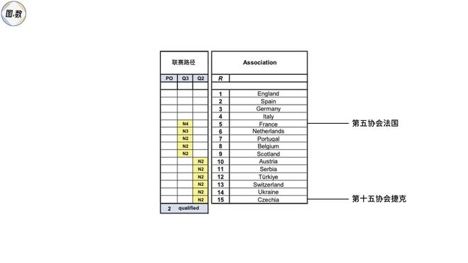 足球比赛冠军_足球联赛冠军最多的球员_足球各大联赛冠军怎么产生