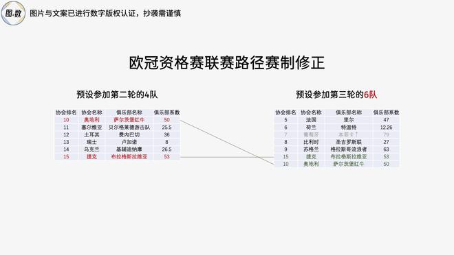 足球比赛冠军_足球各大联赛冠军怎么产生_足球联赛冠军最多的球员