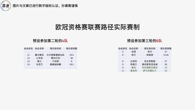 足球比赛冠军_足球各大联赛冠军怎么产生_足球联赛冠军最多的球员